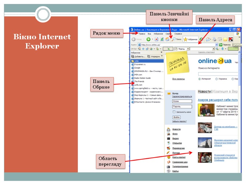 Вікно Internet Explorer  Область перегляду Панель Обране Рядок меню Панель Звичайні кнопки Панель